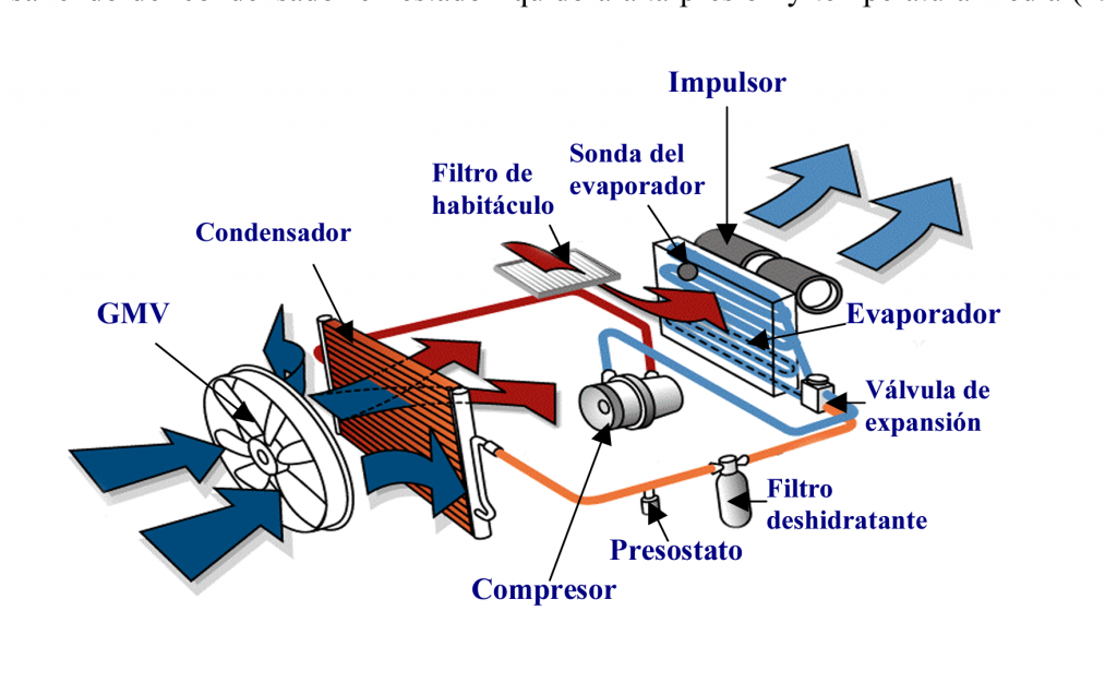 Sistema De Aire Acondicionado Thermofire 9804